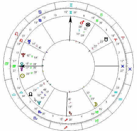 Andrea Bocelli horoskop