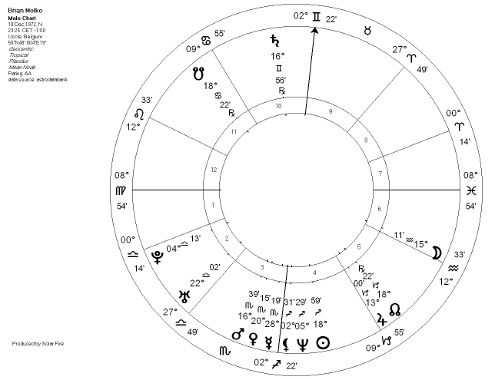 Horoskop Briana Molko