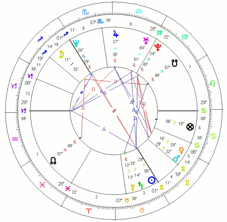Naomi Campbell horoskop