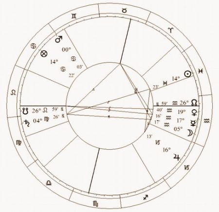 Horoskop horarny: Kiedy będę miała dom?