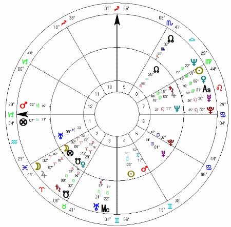 Horoskop II RP i początek II wojny