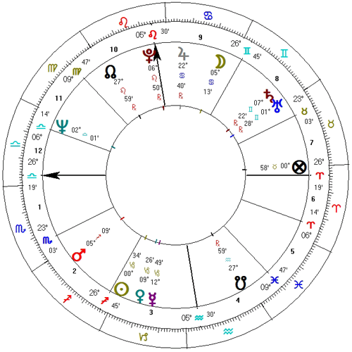 Horoskop Krystyny Kofty