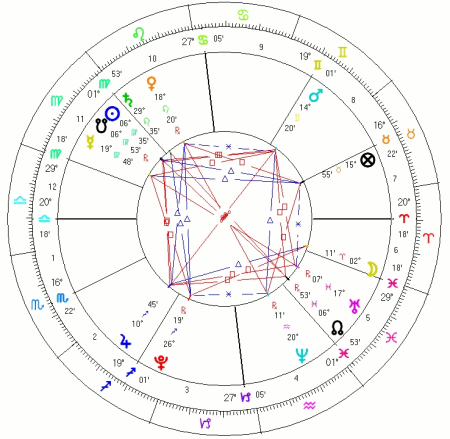 Horoskop giełdy New Connect