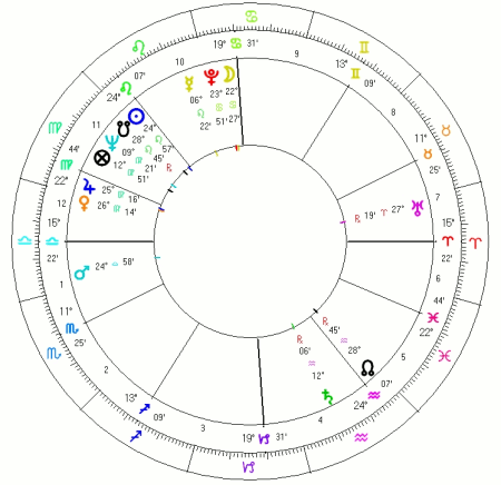 Horoskop Romana Polańskiego
