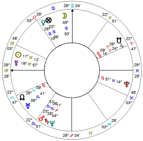 Horoskop urodzeniowy Juliusza Słowackiego