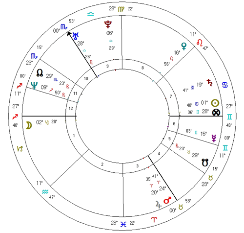 Program Horoskop Urodzeniowy